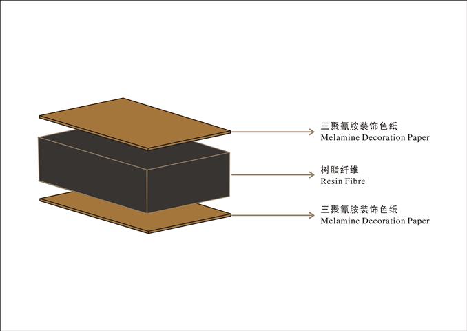 calculate each the study Guangdong Zheng Rong Industrial Co., Ltd.- a professional manufacturer of carbonized environmental, waterproof, fireproof boards! calculate each the study Guangdong Zheng Rong Industrial Co., Ltd.- a professional manufacturer of carbonized environmental, waterproof, fireproof boards!